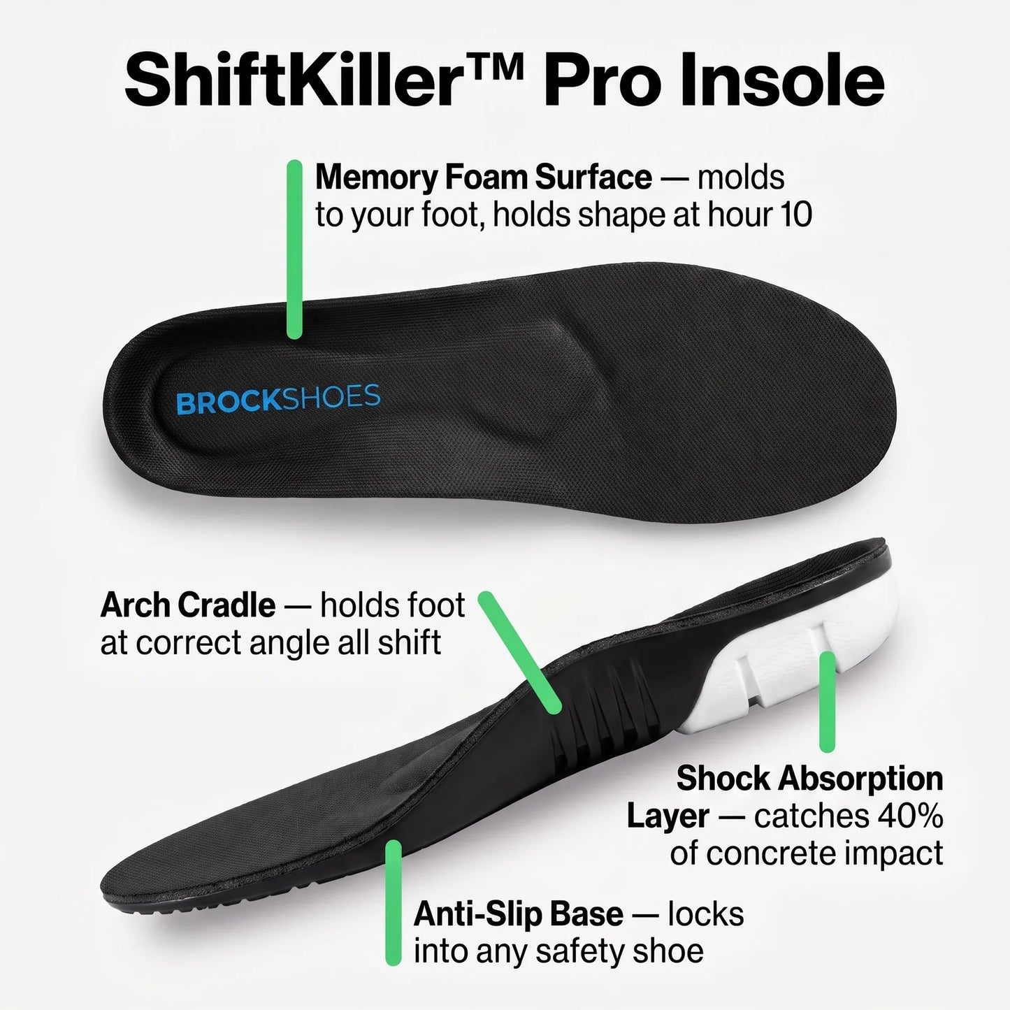 ShiftKiller™ Pro Insole